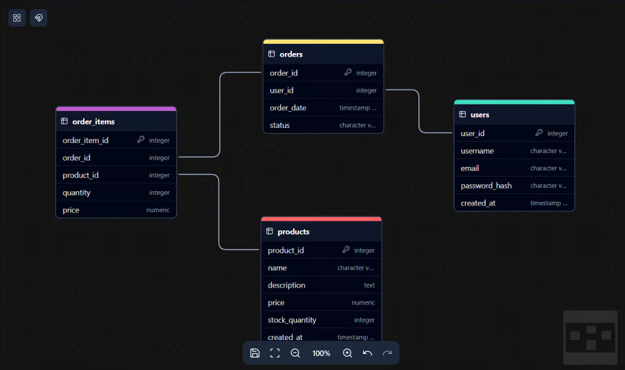 ChartDB Screenshot